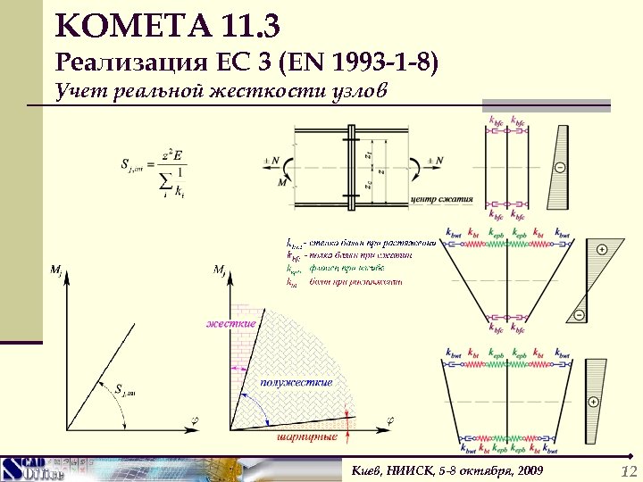КОМЕТА 11. 3 Реализация ЕС 3 (EN 1993 -1 -8) Учет реальной жесткости узлов