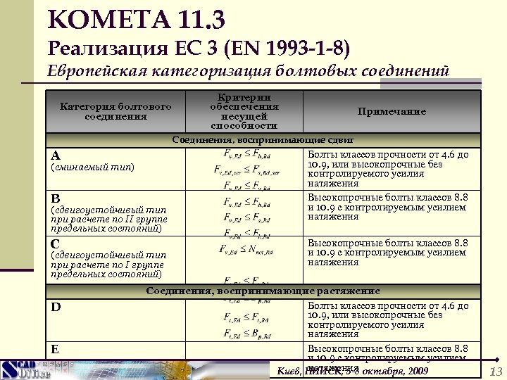 Усилия натяжения болтов