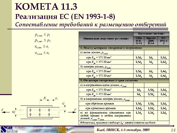 КОМЕТА 11. 3 Реализация ЕС (EN 1993 -1 -8) Сопоставление требований к размещению отверстий