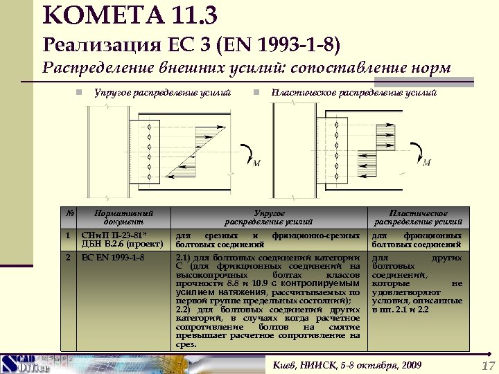 КОМЕТА 11. 3 Реализация ЕС 3 (EN 1993 -1 -8) Распределение внешних усилий: сопоставление