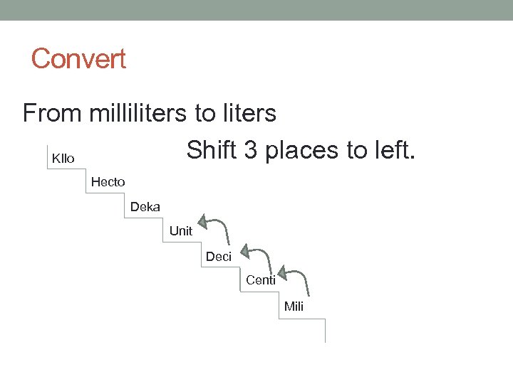 Convert From milliliters to liters Shift 3 places to left. KIlo Hecto Deka Unit