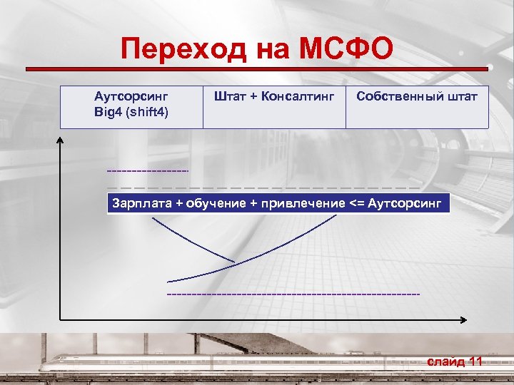 Переход на МСФО Аутсорсинг Big 4 (shift 4) Штат + Консалтинг Собственный штат Зарплата
