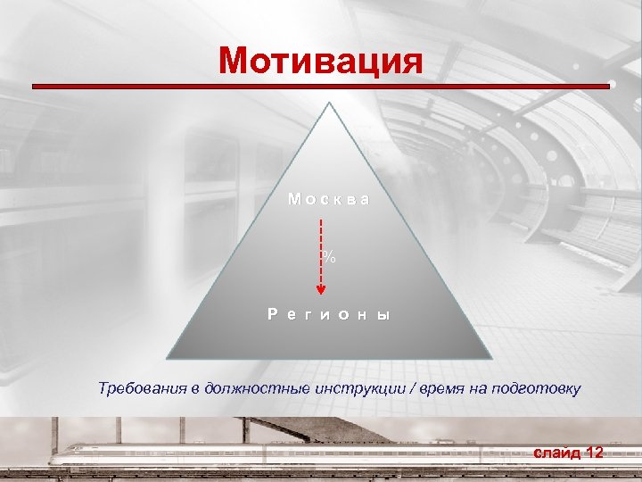 Мотивация Москва % Р е г и о н ы Требования в должностные инструкции