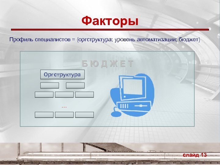 Факторы Профиль специалистов = {оргструктура; уровень автоматизации; бюджет} БЮДЖЕТ Оргструктура … слайд 13 