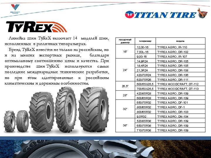 Линейка шин Ty. Re. X включает 14 моделей шин, исполненных в различных типоразмерах. Бренд