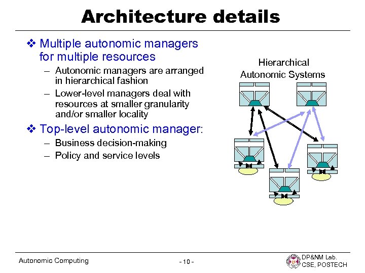 Architecture details v Multiple autonomic managers for multiple resources – Autonomic managers are arranged