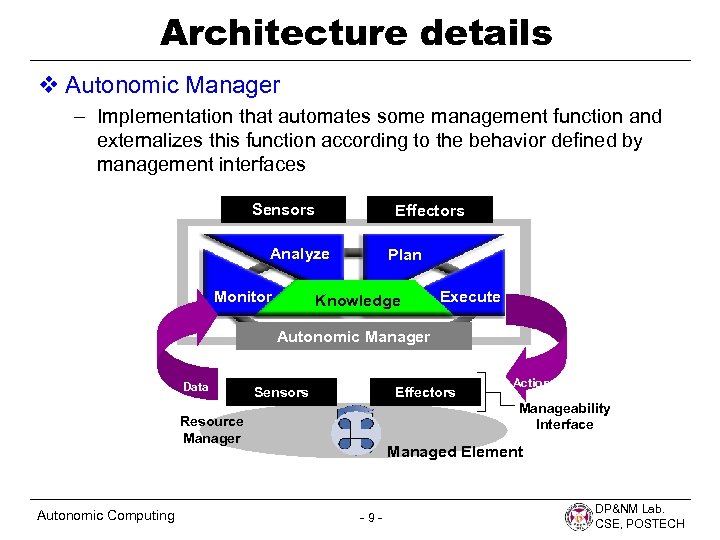 Architecture details v Autonomic Manager – Implementation that automates some management function and externalizes