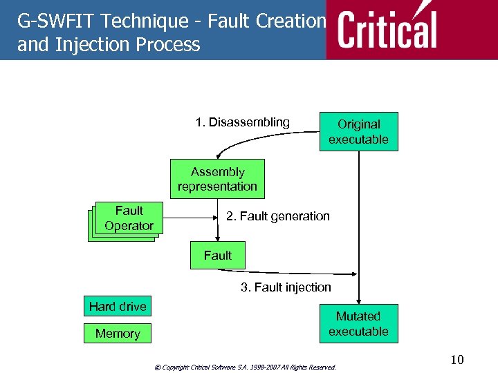 G-SWFIT Technique - Fault Creation and Injection Process 1. Disassembling Original executable Assembly representation