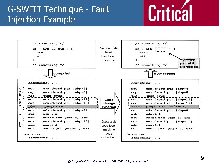 G-SWFIT Technique - Fault Injection Example © Copyright Critical Software S. A. 1998 -2007
