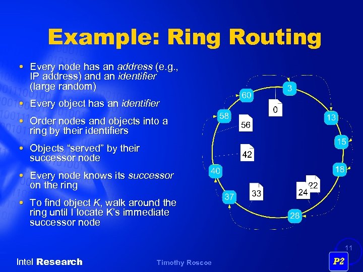 Example: Ring Routing Every node has an address (e. g. , IP address) and