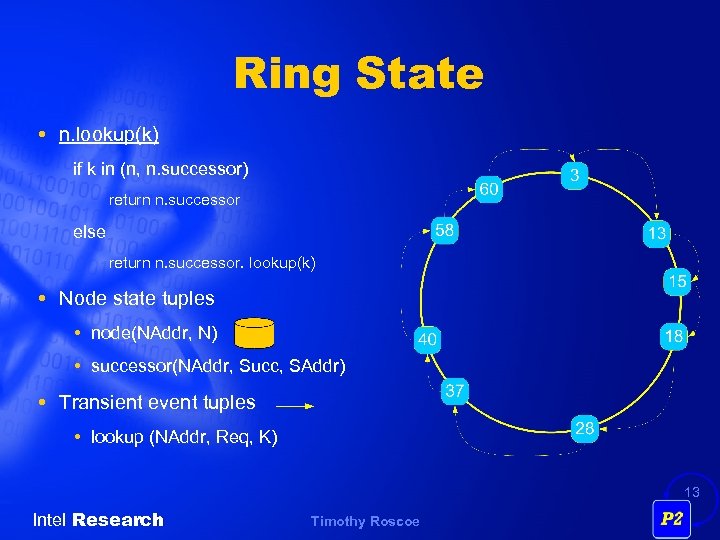 Ring State n. lookup(k) if k in (n, n. successor) return n. successor else