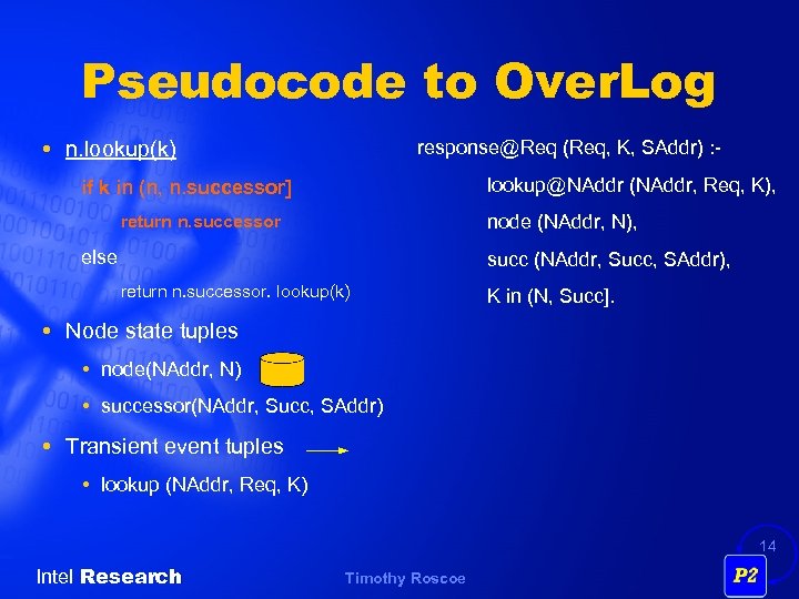 Pseudocode to Over. Log n. lookup(k) response@Req (Req, K, SAddr) : lookup@NAddr (NAddr, Req,