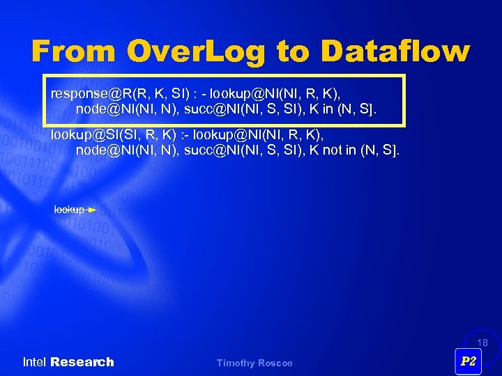 From Over. Log to Dataflow response@R(R, K, SI) : - lookup@NI(NI, R, K), node@NI(NI,