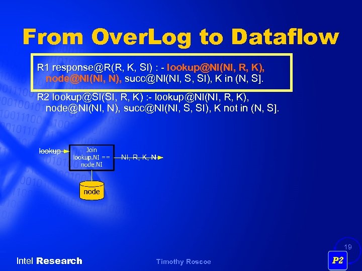 From Over. Log to Dataflow R 1 response@R(R, K, SI) : - lookup@NI(NI, R,