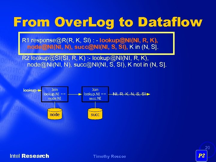 From Over. Log to Dataflow R 1 response@R(R, K, SI) : - lookup@NI(NI, R,
