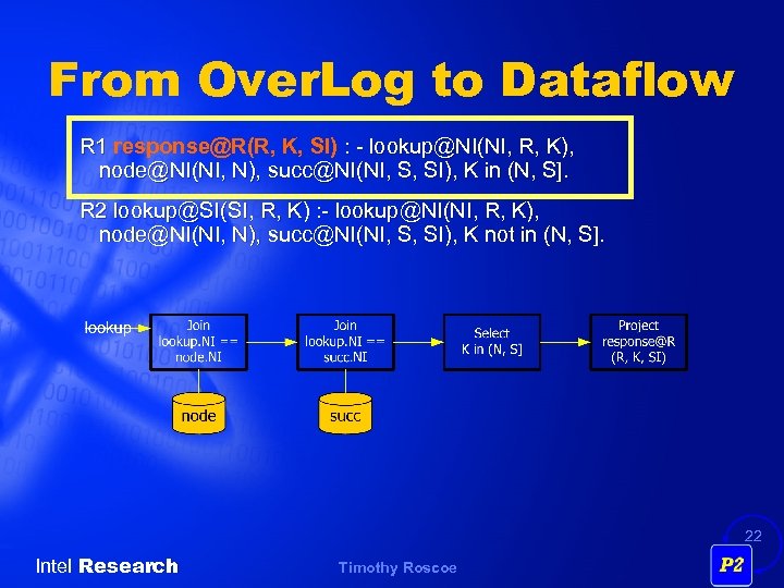 From Over. Log to Dataflow R 1 response@R(R, K, SI) : - lookup@NI(NI, R,