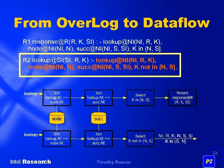From Over. Log to Dataflow R 1 response@R(R, K, SI) : - lookup@NI(NI, R,