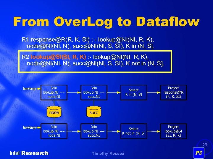 From Over. Log to Dataflow R 1 response@R(R, K, SI) : - lookup@NI(NI, R,