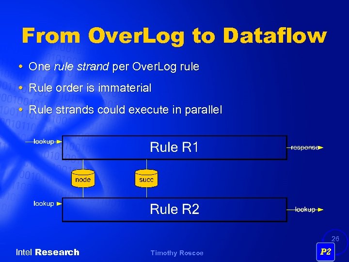 From Over. Log to Dataflow One rule strand per Over. Log rule Rule order