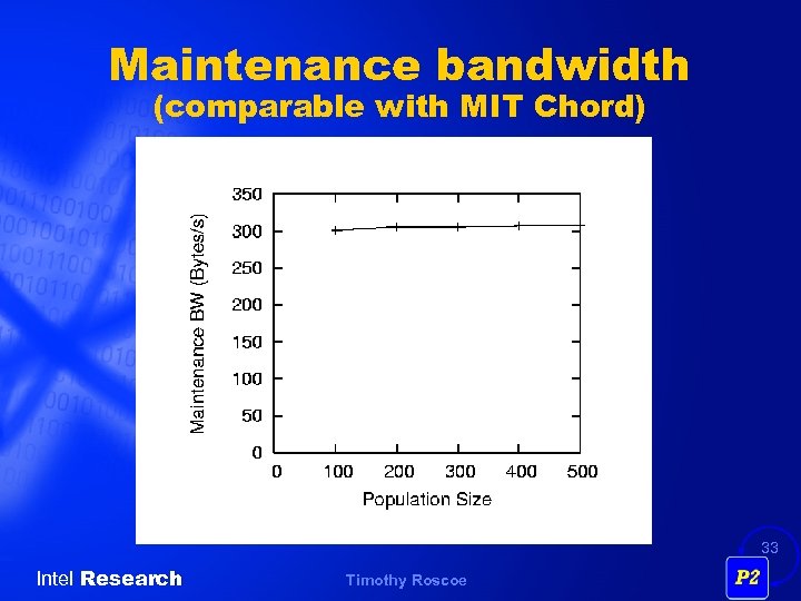 Maintenance bandwidth (comparable with MIT Chord) 33 Intel Research Timothy Roscoe 