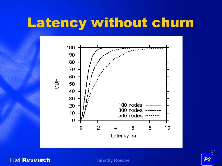 Latency without churn 34 Intel Research Timothy Roscoe 