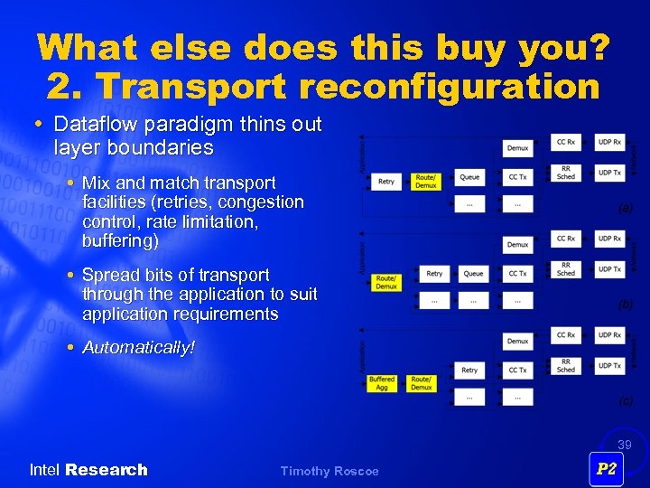 What else does this buy you? 2. Transport reconfiguration Dataflow paradigm thins out layer