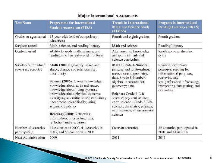 © 2011 California County Superintendents Educational Services Association 3/19/2018 6 