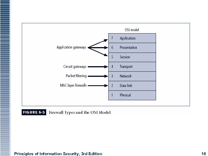 Principles of Information Security, 3 rd Edition 16 