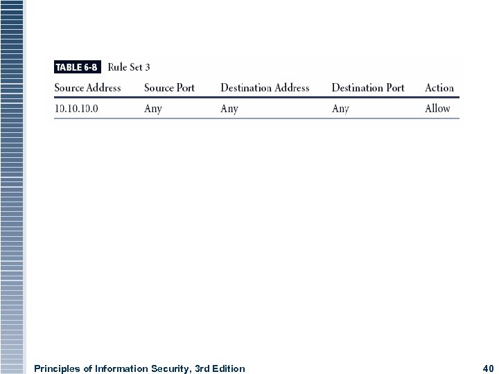 Principles of Information Security, 3 rd Edition 40 