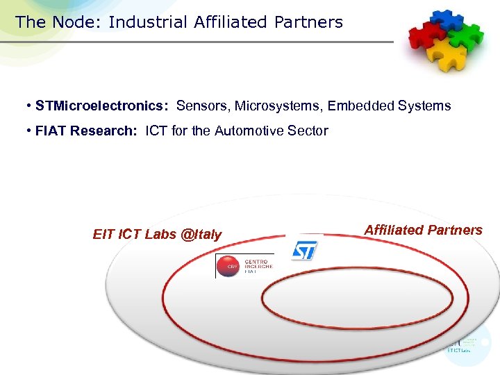 The Node: Industrial Affiliated Partners • STMicroelectronics: Sensors, Microsystems, Embedded Systems • FIAT Research: