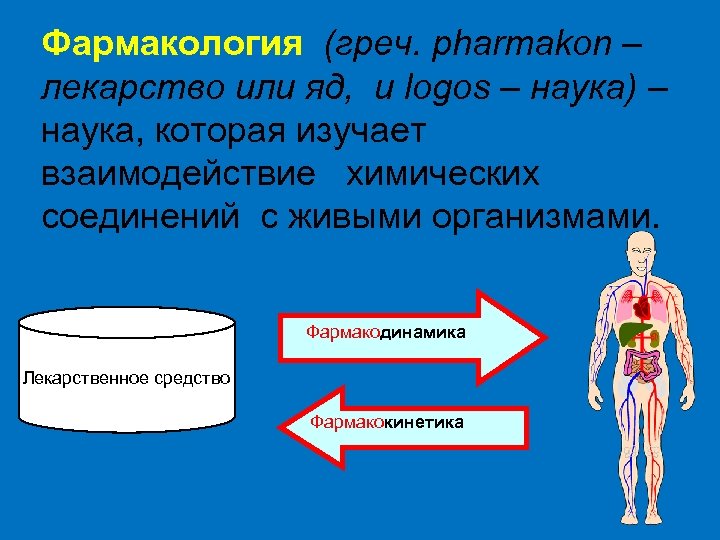 Введение в фармакологию презентация