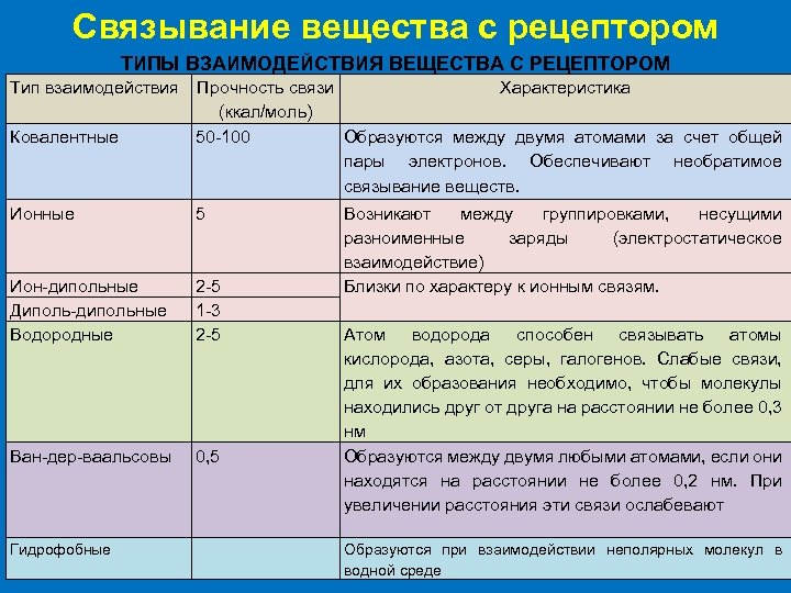 Карта нпр фармакология