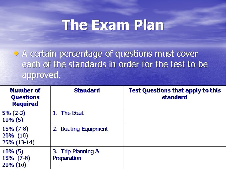 The Exam Plan • A certain percentage of questions must cover each of the