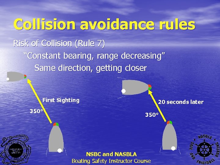 Collision avoidance rules Risk of Collision (Rule 7) “Constant bearing, range decreasing” Same direction,
