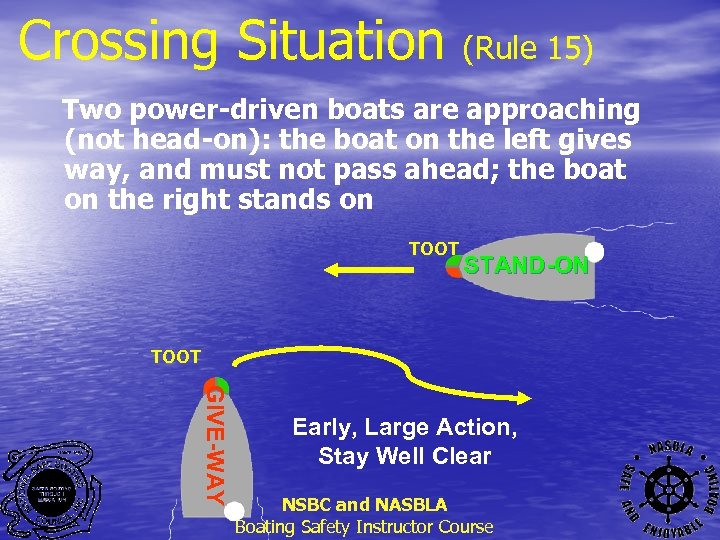 Crossing Situation (Rule 15) Two power-driven boats are approaching (not head-on): the boat on