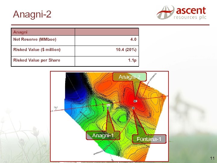 Anagni-2 Anagni Net Reserve (MMboe) 4. 0 Risked Value ($ million) 10. 4 (20%)