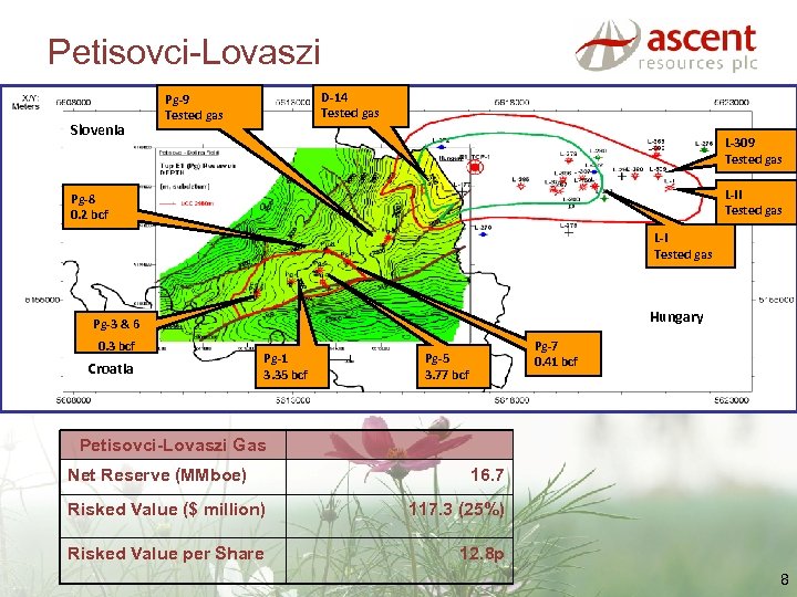 Petisovci-Lovaszi Slovenia D-14 Tested gas Pg-9 Tested gas L-309 Tested gas L-II Tested gas