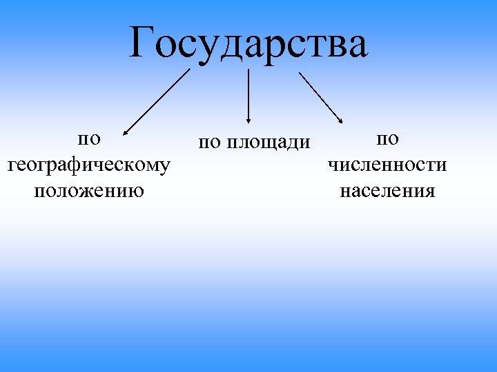 Государства по географическому положению по площади по численности населения 