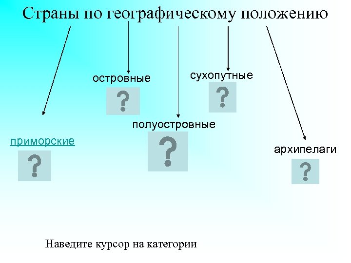 Страны по географическому положению островные сухопутные полуостровные приморские Наведите курсор на категории архипелаги 