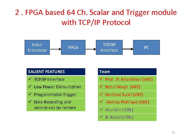 2. FPGA based 64 Ch. Scalar and Trigger module with TCP/IP Protocol Input Translator