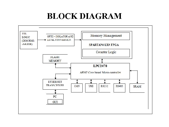 BLOCK DIAGRAM 