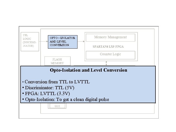 OPTO – ISOLATOR AND LEVEL CONVERSION Opto-Isolation and Level Conversion • Conversion from TTL