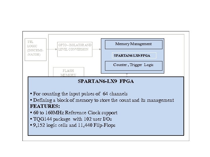 Memory Management SPARTAN 6 LX 9 FPGA Counter , Trigger Logic SPARTAN 6 -LX