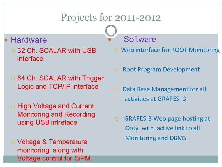 Projects for 2011 -2012 Hardware 32 Ch. SCALAR with USB interface Software Web interface