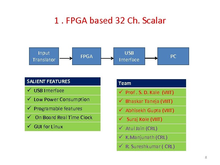 1. FPGA based 32 Ch. Scalar Input Translator FPGA USB Interface PC SALIENT FEATURES