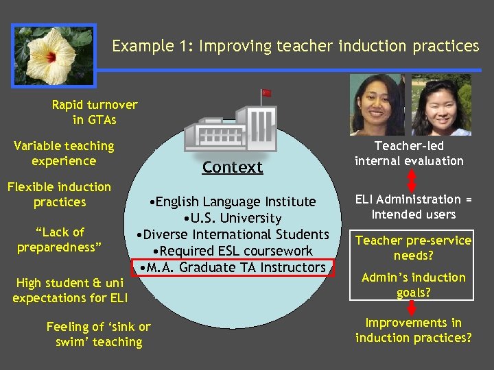Example 1: Improving teacher induction practices Rapid turnover in GTAs Variable teaching experience Flexible