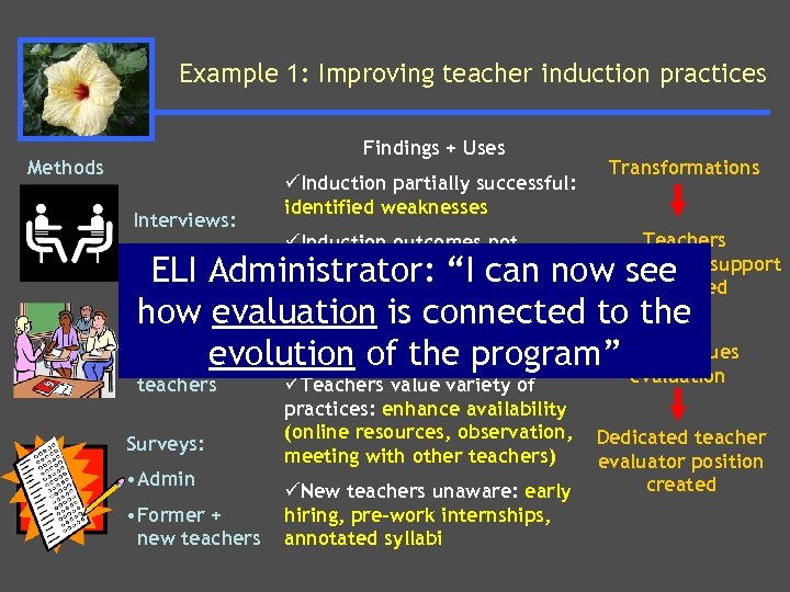Example 1: Improving teacher induction practices Findings + Uses Methods Interviews: • Admin üInduction