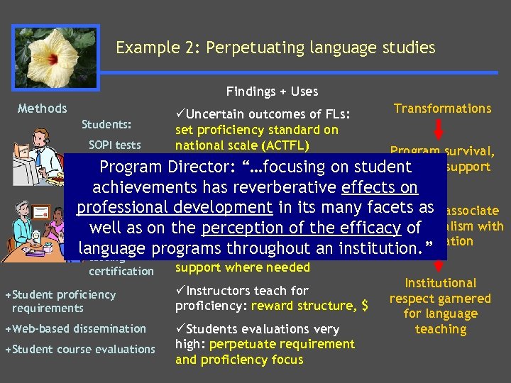 Example 2: Perpetuating language studies Findings + Uses Methods Students: üUncertain outcomes of FLs: