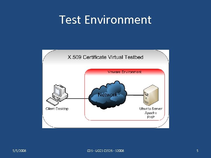 Test Environment 5/5/2008 CDS - UCCS CS 526 - S 2008 5 