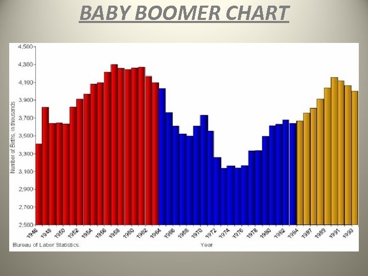 BABY BOOMER CHART 